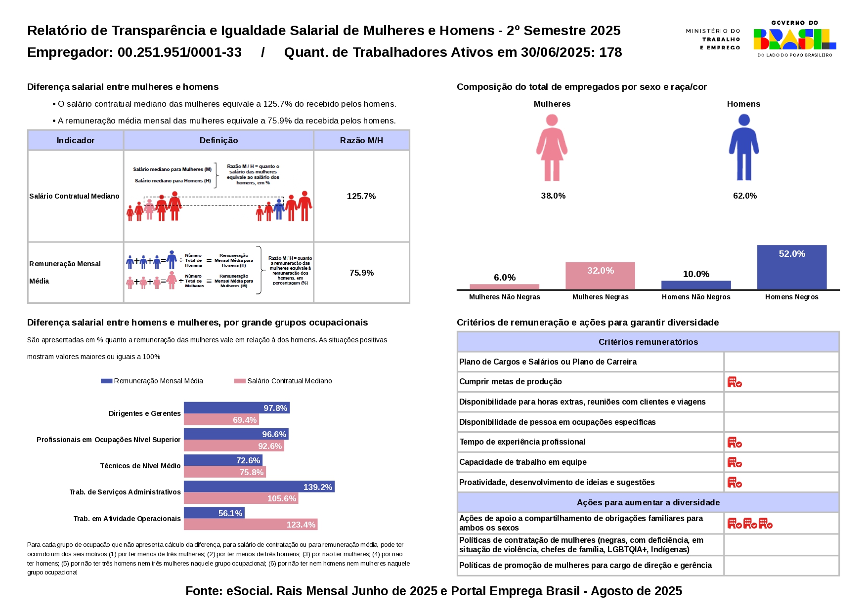 Relatorio de Igualdade salaria segundo semestre 2025